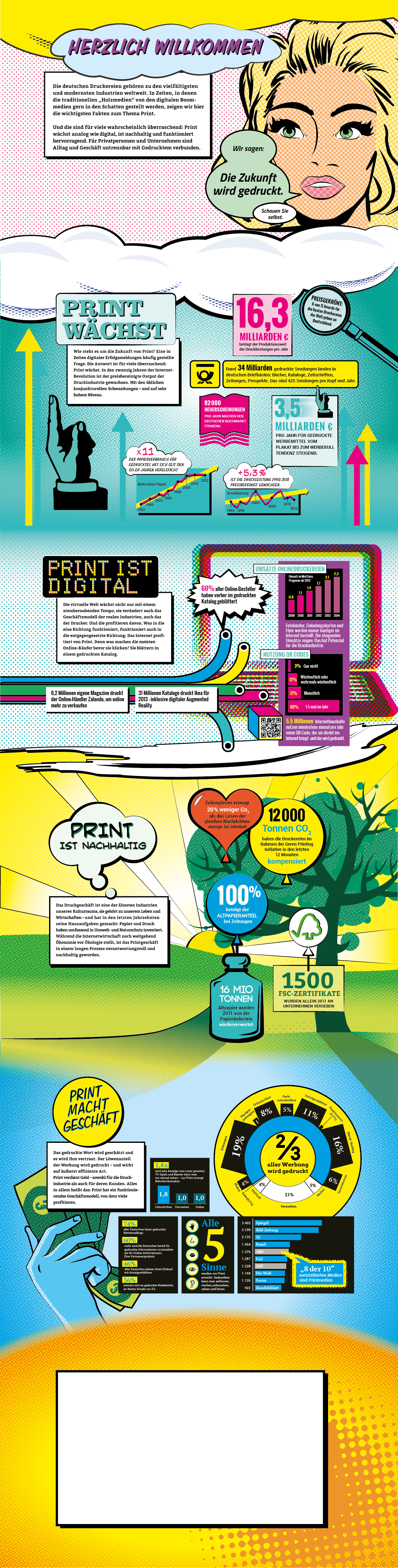 diezukunftwirdgedruckt-Infografik